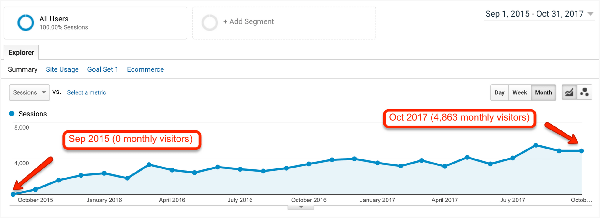 social case study results