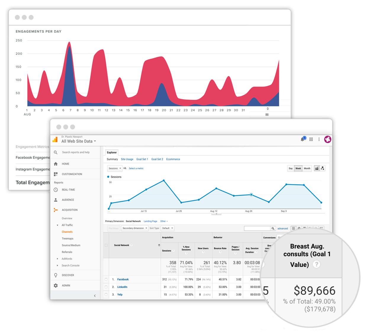 reporting and analytics for social media