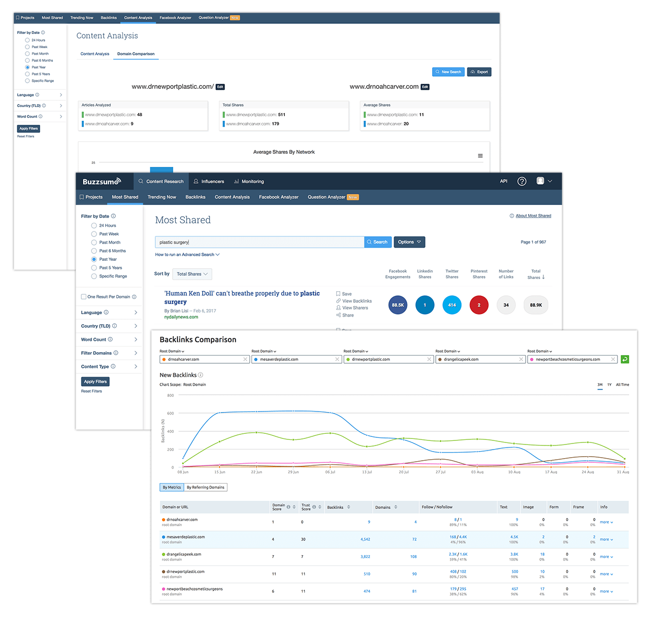 content marketing competitor analysis