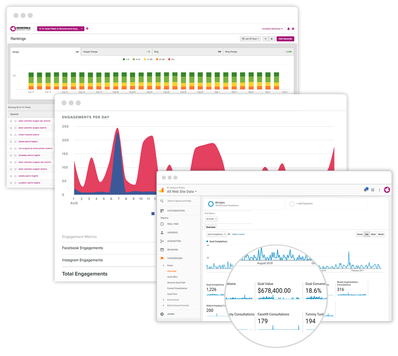 content marketing analytics for doctors