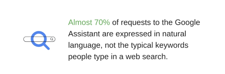 70% of searches are natural language